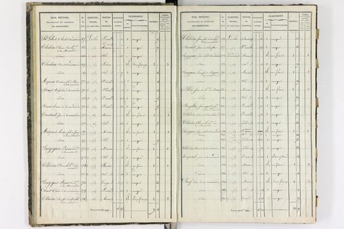 Aulhat-Saint-Privat - P 11218/1      Section A