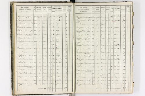 Aulhat-Saint-Privat - P 11218/1      Section A