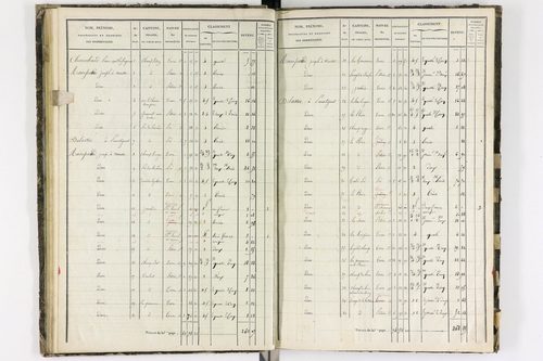 Aulhat-Saint-Privat - P 11218/3      Section C
