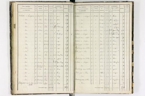 Aulhat-Saint-Privat - P 11218/3      Section C