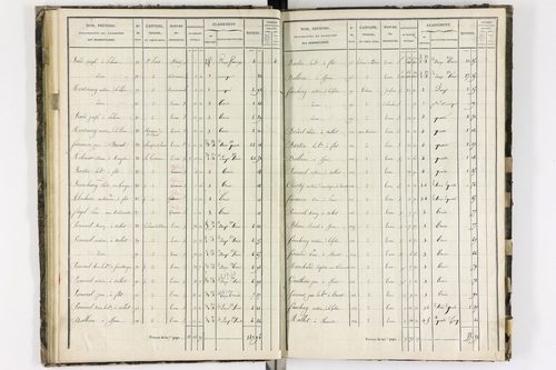 Aulhat-Saint-Privat - P 11218/3      Section C