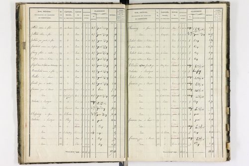 Aulhat-Saint-Privat - P 11218/3      Section C