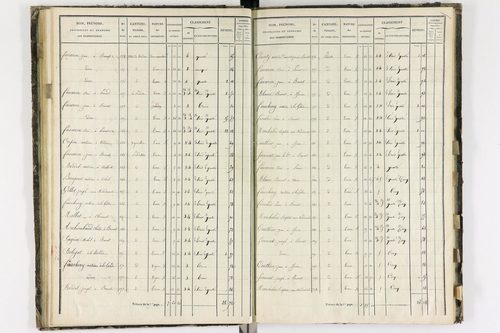 Aulhat-Saint-Privat - P 11218/3      Section C