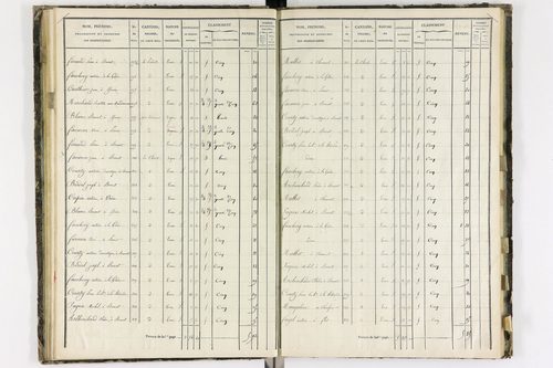Aulhat-Saint-Privat - P 11218/3      Section C