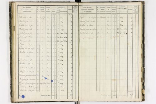 Aulhat-Saint-Privat - P 11218/3      Section C
