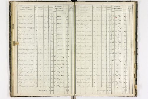 Aulhat-Saint-Privat - P 11218/4      Section D