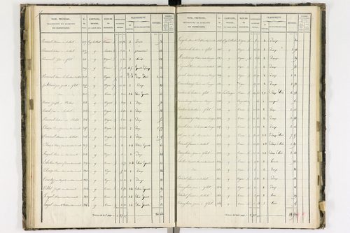 Aulhat-Saint-Privat - P 11218/4      Section D