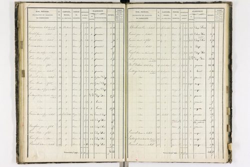 Aulhat-Saint-Privat - P 11218/4      Section D