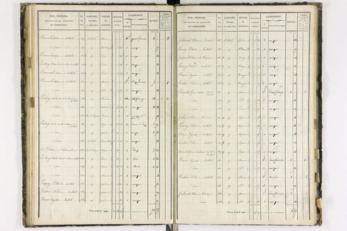 Aulhat-Saint-Privat - P 11218/4      Section D