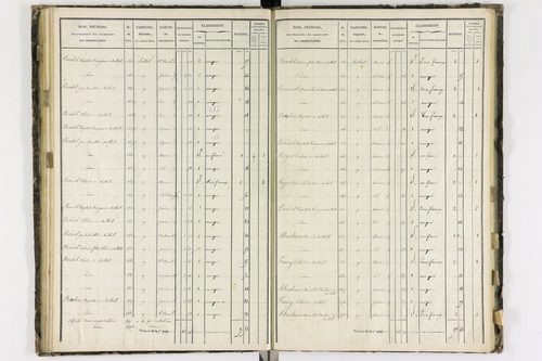 Aulhat-Saint-Privat - P 11218/4      Section D