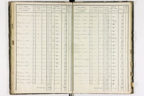 Aulhat-Saint-Privat - P 11218/4      Section D