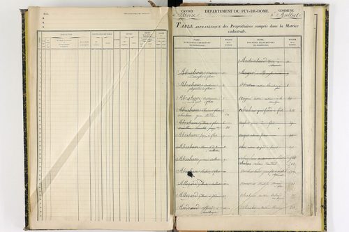 Aulhat-Saint-Privat - P 11362      Folios 601 à 725