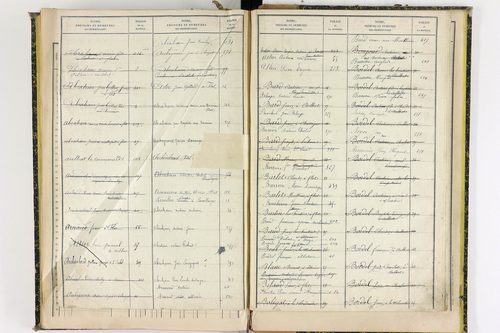 Aulhat-Saint-Privat - P 11362      Folios 601 à 725