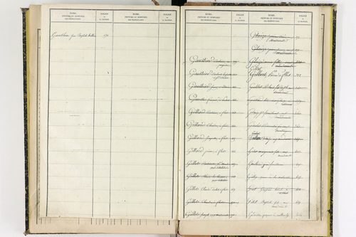 Aulhat-Saint-Privat - P 11362      Folios 601 à 725