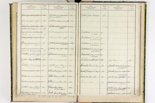 Aulhat-Saint-Privat - P 11362      Folios 601 à 725