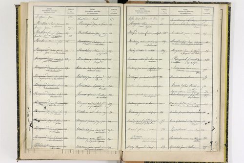 Aulhat-Saint-Privat - P 11362      Folios 601 à 725