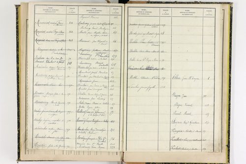 Aulhat-Saint-Privat - P 11362      Folios 601 à 725