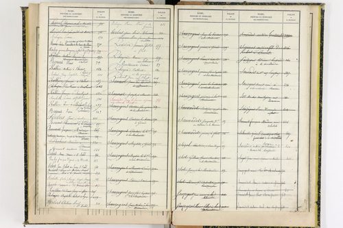 Aulhat-Saint-Privat - P 11362      Folios 601 à 725
