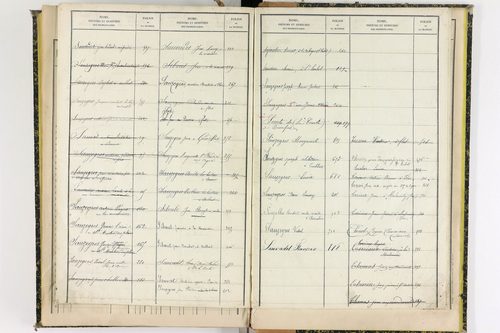 Aulhat-Saint-Privat - P 11362      Folios 601 à 725