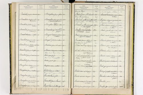 Aulhat-Saint-Privat - P 11362      Folios 601 à 725