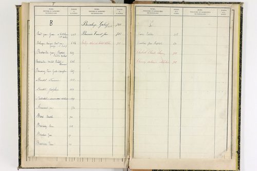Aulhat-Saint-Privat - P 11362      Folios 601 à 725