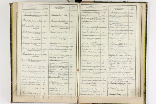 Aulhat-Saint-Privat - P 11362      Folios 601 à 725