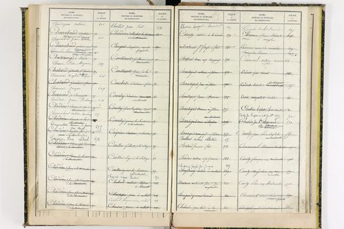 Aulhat-Saint-Privat - P 11362      Folios 601 à 725