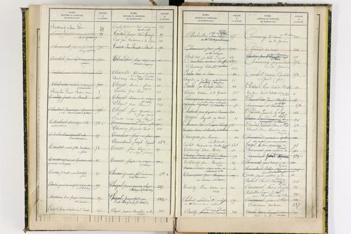 Aulhat-Saint-Privat - P 11362      Folios 601 à 725