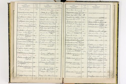 Aulhat-Saint-Privat - P 11362      Folios 601 à 725