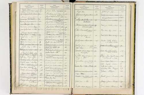 Aulhat-Saint-Privat - P 11362      Folios 601 à 725