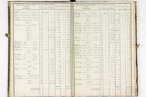 Aulnat - P 8980/2      Section D