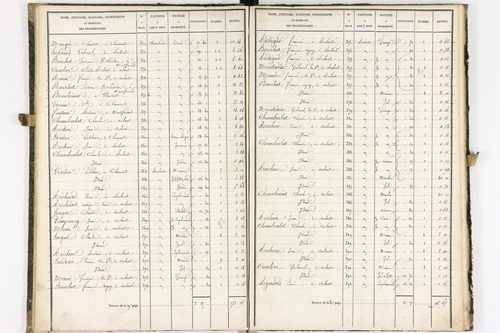 Aulnat - P 8980/2      Section D