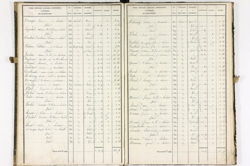 Aulnat - P 8980/2      Section D