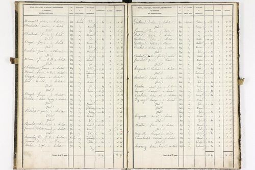Aulnat - P 8980/2      Section D