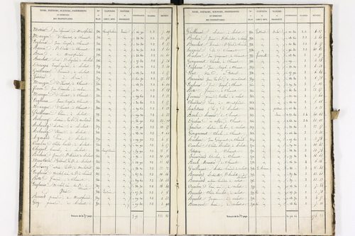 Aulnat - P 8980/2      Section D