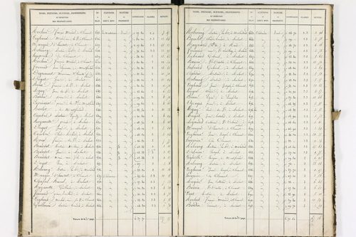 Aulnat - P 8980/2      Section D
