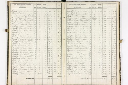 Aulnat - P 8980/2      Section D