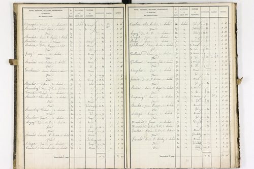 Aulnat - P 8980/2      Section D