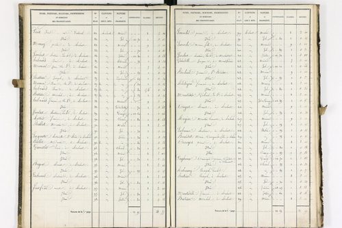 Aulnat - P 8980/2      Section D