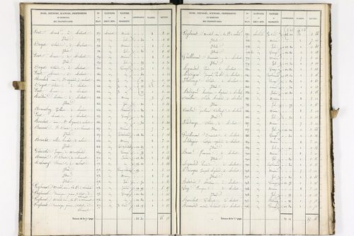 Aulnat - P 8980/2      Section D