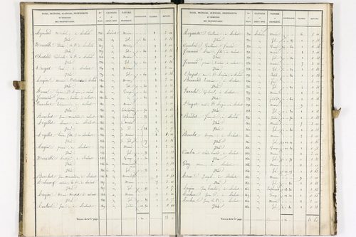 Aulnat - P 8980/2      Section D