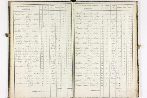 Aulnat - P 8980/2      Section D
