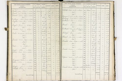 Aulnat - P 8980/2      Section D