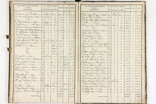 Aulnat - P 8980/3      Section E