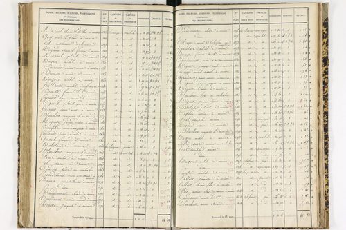 Aurières -      P 8986/2-Section B