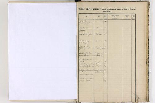 Aurières - P 8988      Folios 521 à 915