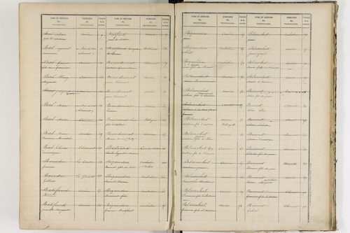 Aurières - P 8988      Folios 521 à 915