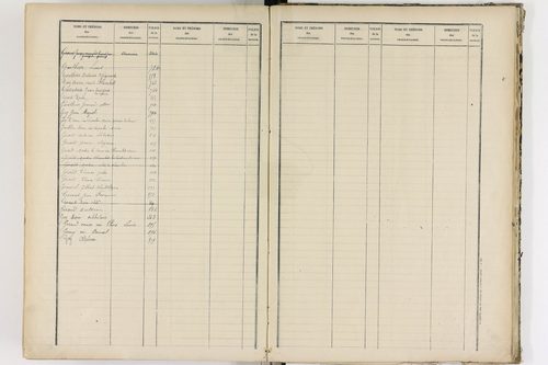 Aurières - P 8988      Folios 521 à 915