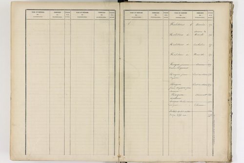 Aurières - P 8988      Folios 521 à 915