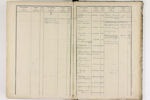 Aurières - P 8988      Folios 521 à 915